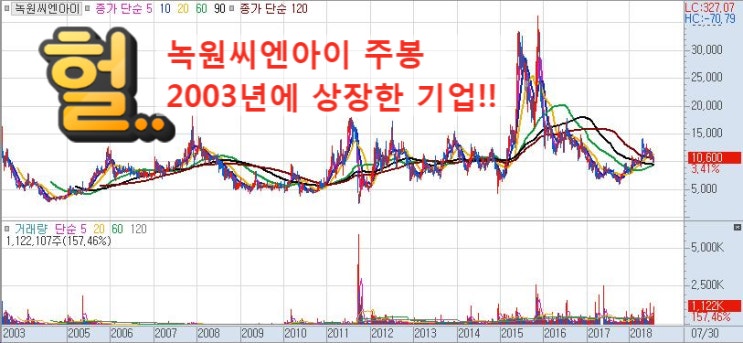  녹원씨엔아이(065560)는 살아 있는 폴더블 스마트폰(폴더폰) 수혜주라오...