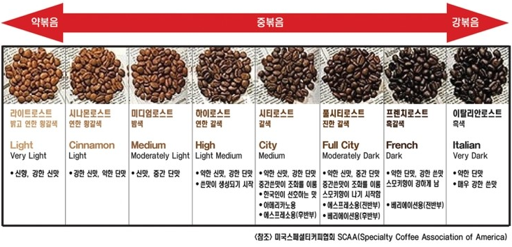휴커피 이미지