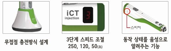 [Genoss] 무선 무통마취기 'ICT Injection' : 네이버 블로그