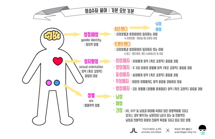  <1강> 퀴어 용어 정리 : 당연히 알아야 할 기본 오브 기본