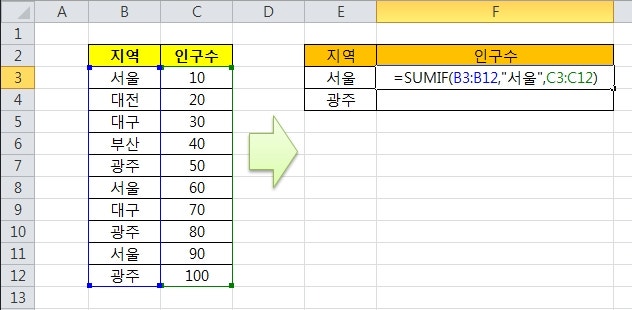 기업내 엑셀(Execl)데이터로 사업용 DB를 구축하고 분석한다_웹티클셀(Webticle Cell)출시_