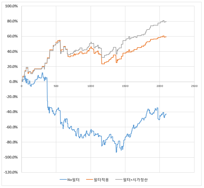  RSI-2 Indicator 역추세 전략 (승률 79%) + 엑셀로 쉽게 백테스트 하기