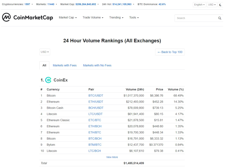  우지한 거래소, 해외 거래소 CoinEX(코인엑스) 가입 방법