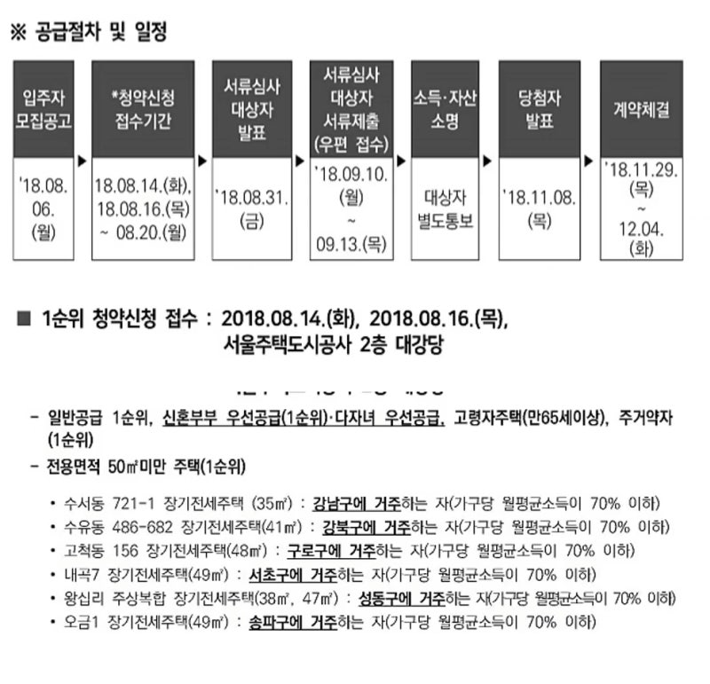 SH공사 장기전세에 대한 현실적인 설명