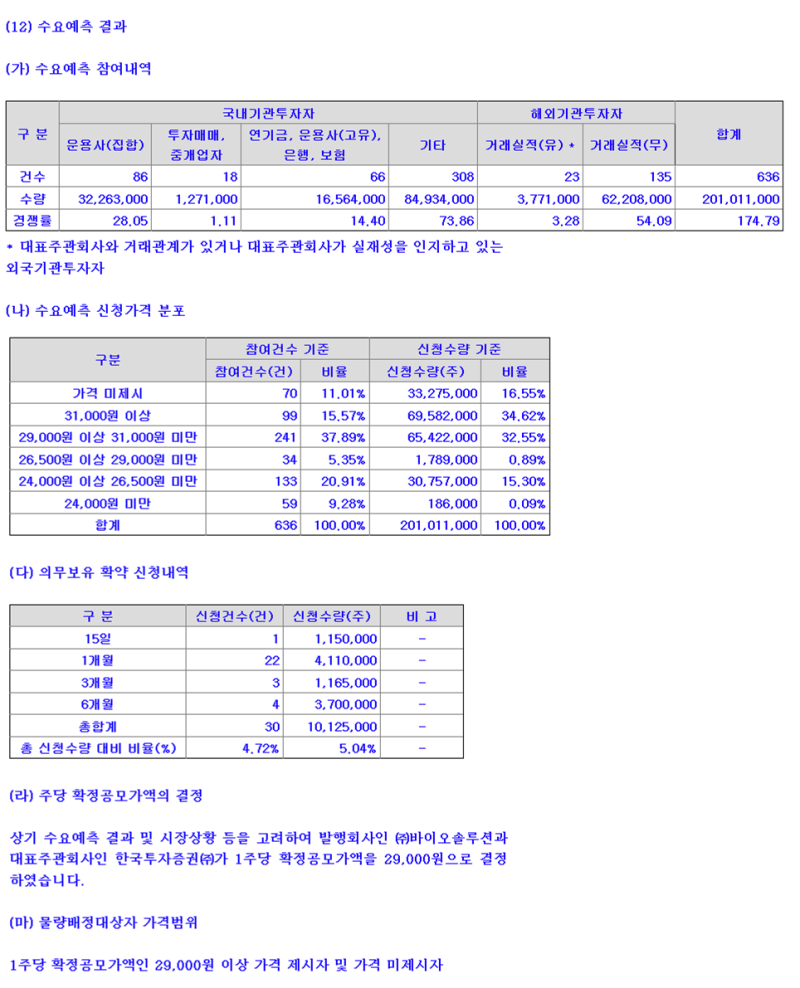 바이오솔루션 (086820) 공모 상장기업 청약 분석 / 피부화상 및 골관절염 연골 세포치료제 전문기업 : 네이버 블로그