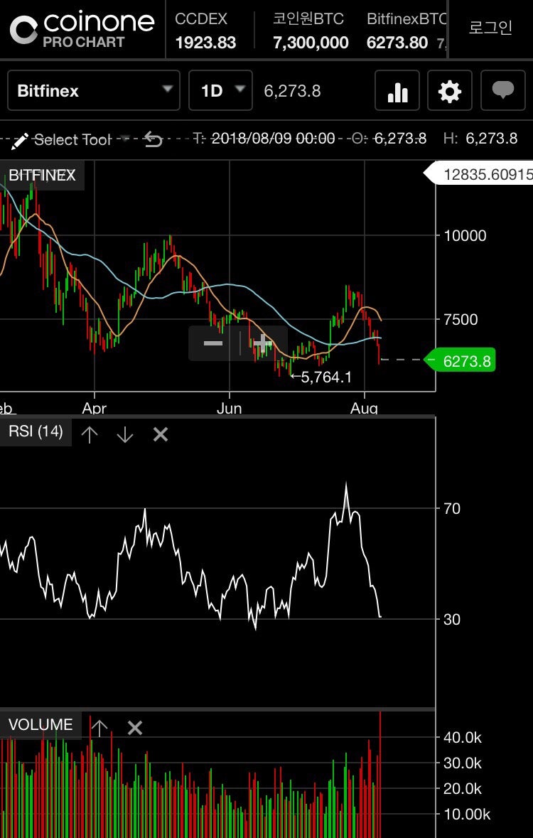 180809_비트코인 : 네이버 블로그