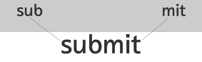 submit, submission - 어원, 어원학습, 단어 외우기 : 네이버 블로그