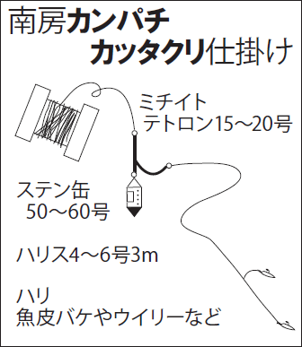 일본 어부 격언집 漁師の格言集 물새 水鳥 관련 격언 네이버 블로그
