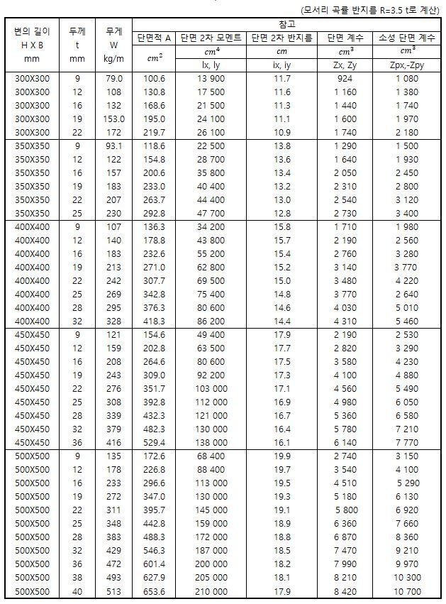 What Is The Commutative Property Explained Fundamentally
