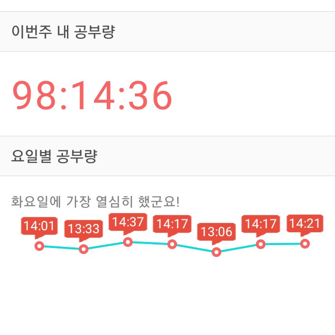  꼬미의 8월 2주차 공무원 공부 결산 / 스터디 헬퍼