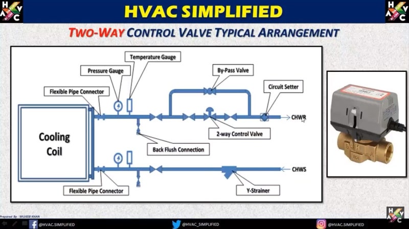 2-way valve, 3-way valve : 네이버 블로그