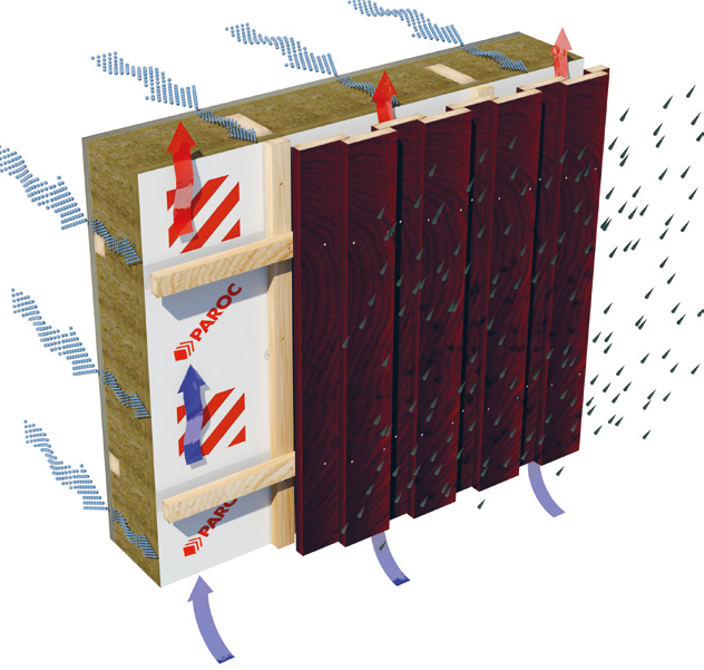 Rear Ventilated Facade ( Rainscreen Cladding System, 통기식 외장시스템 ...