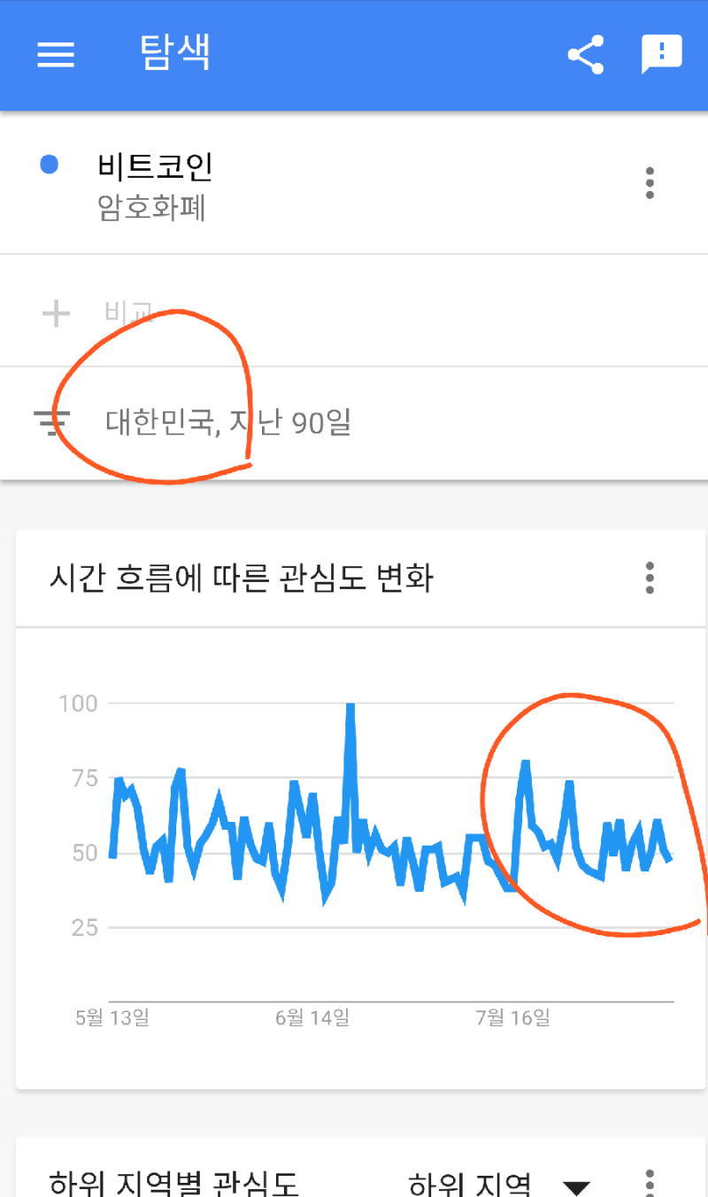 터키 리라화 환율 급락과 비트코인 가격간의 상관관계 : 네이버 블로그