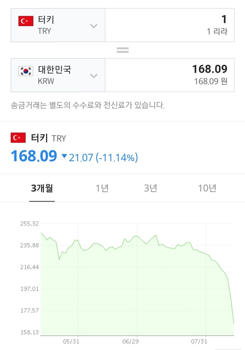 터키발 외환위기, 리라화 폭락(터키환율 폭락) : 네이버 블로그