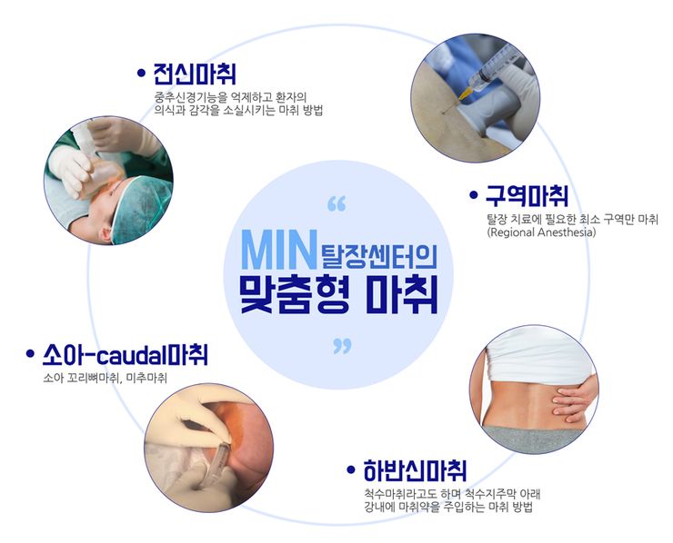 서혜부 탈장 수술 및 증상(Ft. 수술비용, 수술방법, 수술후관리)