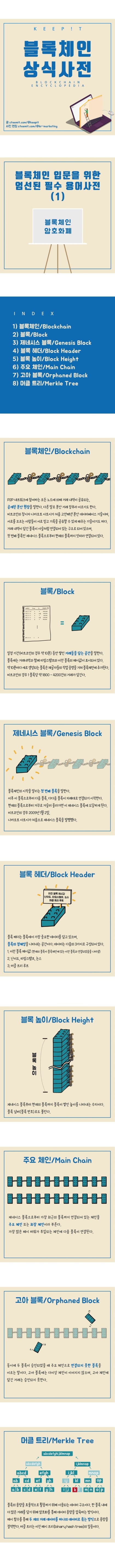 머클트리 ] 그림으로 보는 블록체인 상식 - 머클트리 : 네이버 블로그