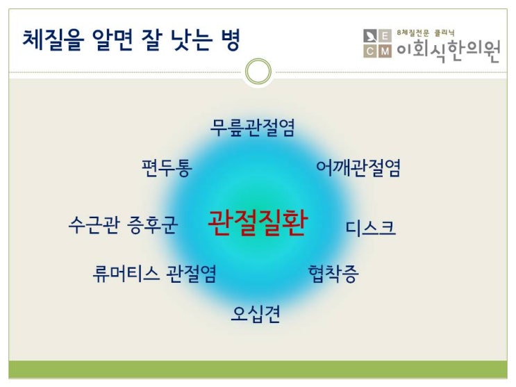  체질을 알면 잘 낫는 병 - 관절질환