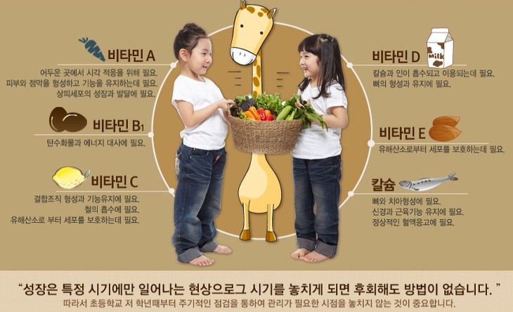  아이들 키크는 음식 추천 리스트 - 탄현/제니스/덕이/운정/일산미대입시/일산입시미술/일산미술학원 바른미술학원