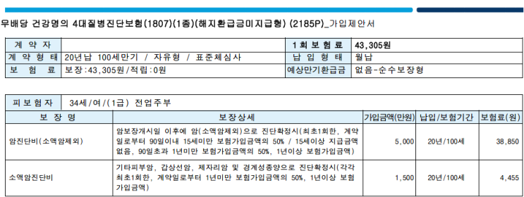  전라도 광주 30대 부부 암진단비 100세만기 보험 가입사례