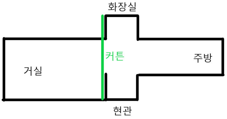  커튼을 이용해 에어컨 효율 높이는 방법