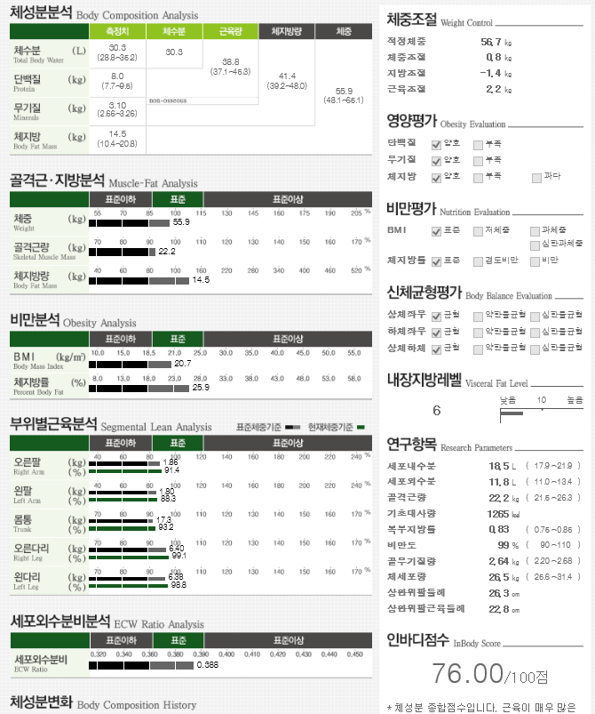 암웨이 디톡스 시작하기