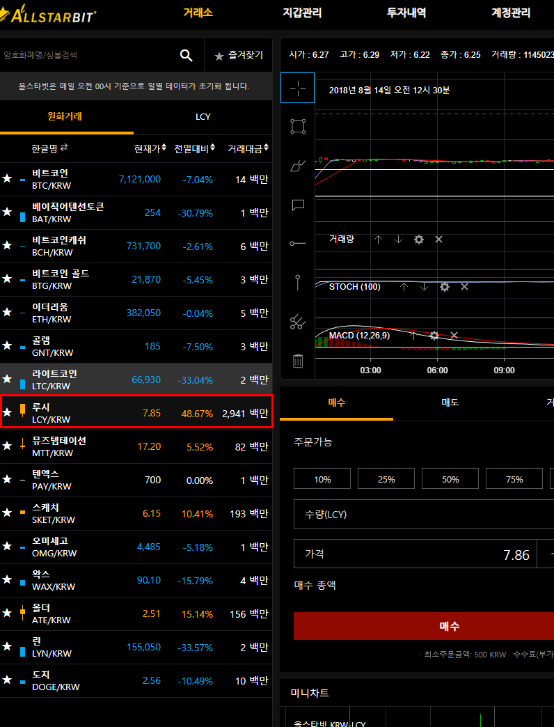 올스타빗거래소 루시코인 기대되는 이유 : 네이버 블로그
