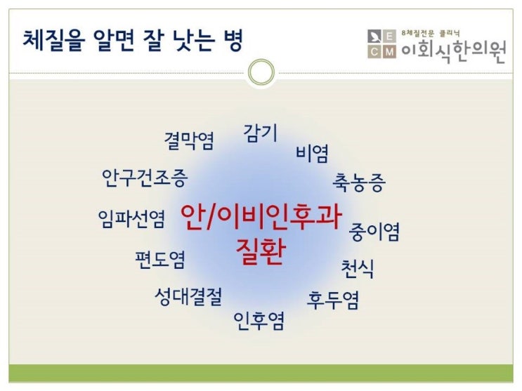  체질을 알면 잘 낫는 병 - 안/이비인후과질환
