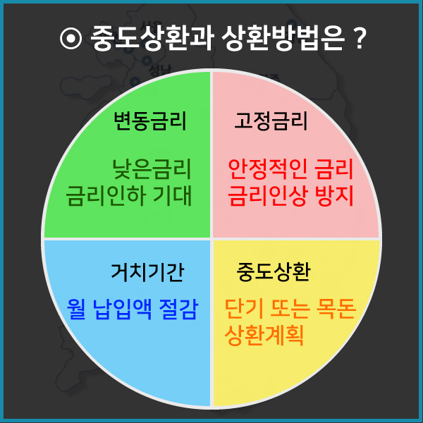 주택담보대출 빠짐없이 확인해보세요