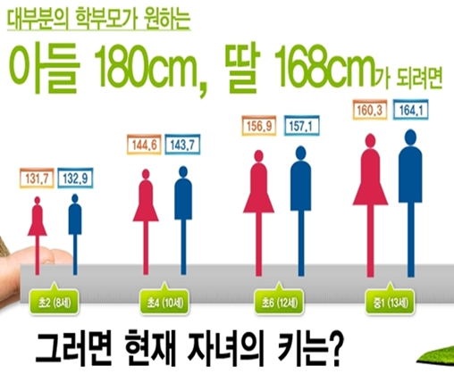 여자 이차 성징 중요 사항