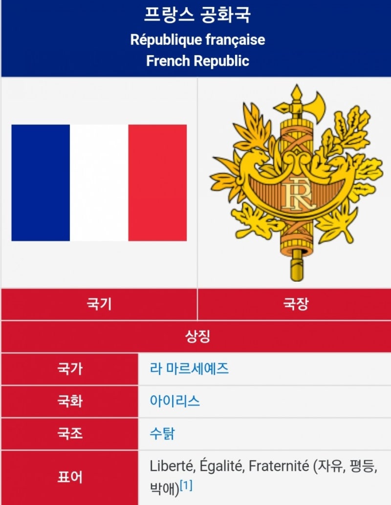 프랑스(France) : 네이버 블로그