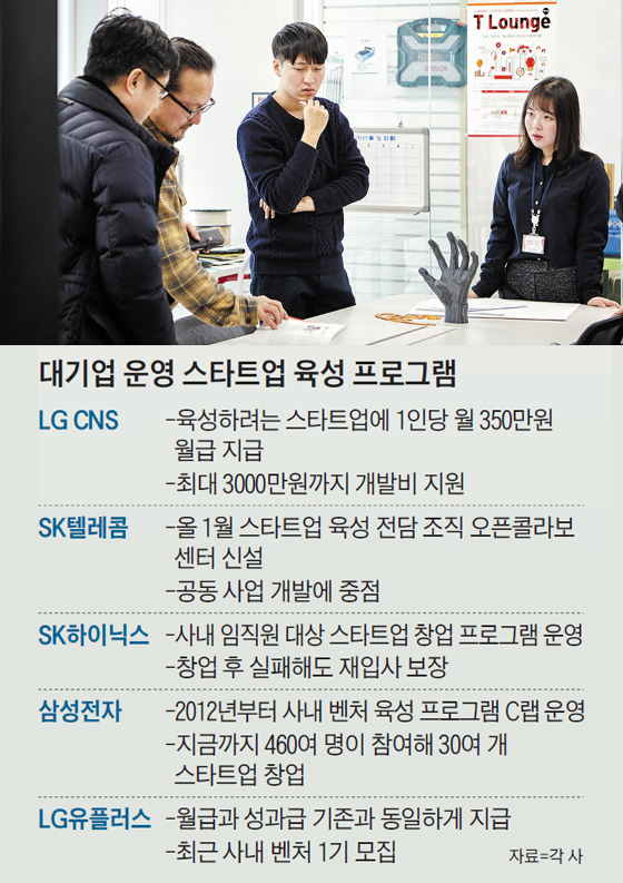  대기업, 스타트업 요람으로