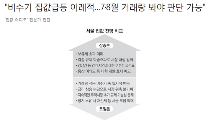  내집마련 아파트 매수시기는?