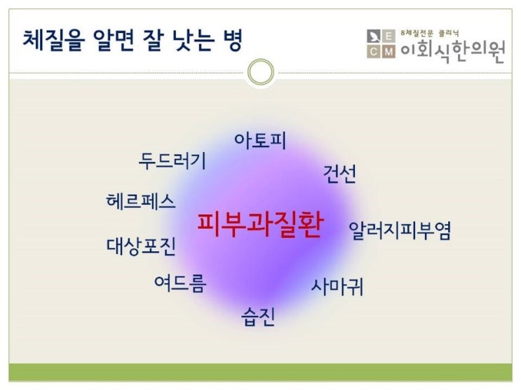  체질을 알면 잘 낫는 병 - 피부과질환