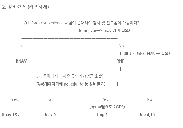 지역항법 RNAV (area navigation) : 네이버 블로그