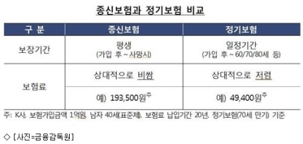 [보험잇슈] 종신보험, 노후자금으로 쓴다고? 덤터기 막는 체크포인트