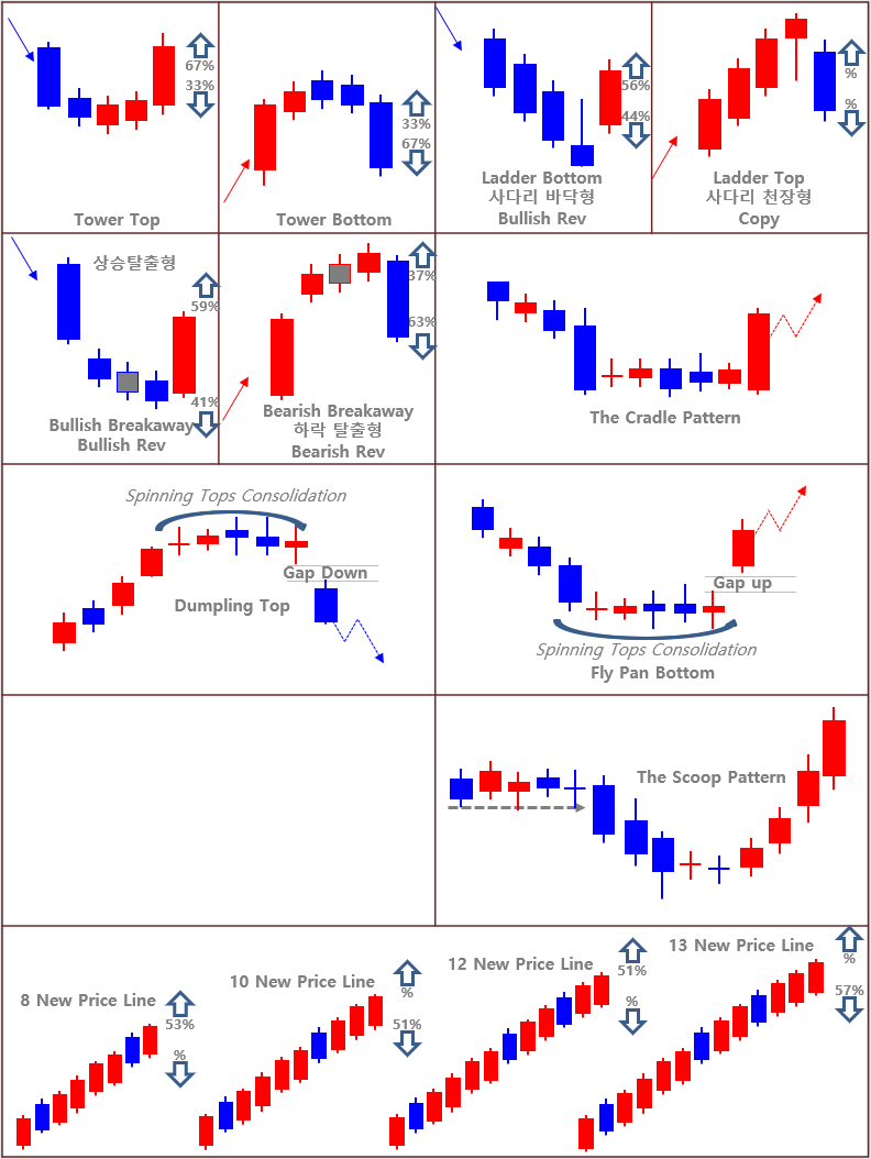 봉차트 패턴들 종류만 : 네이버 블로그