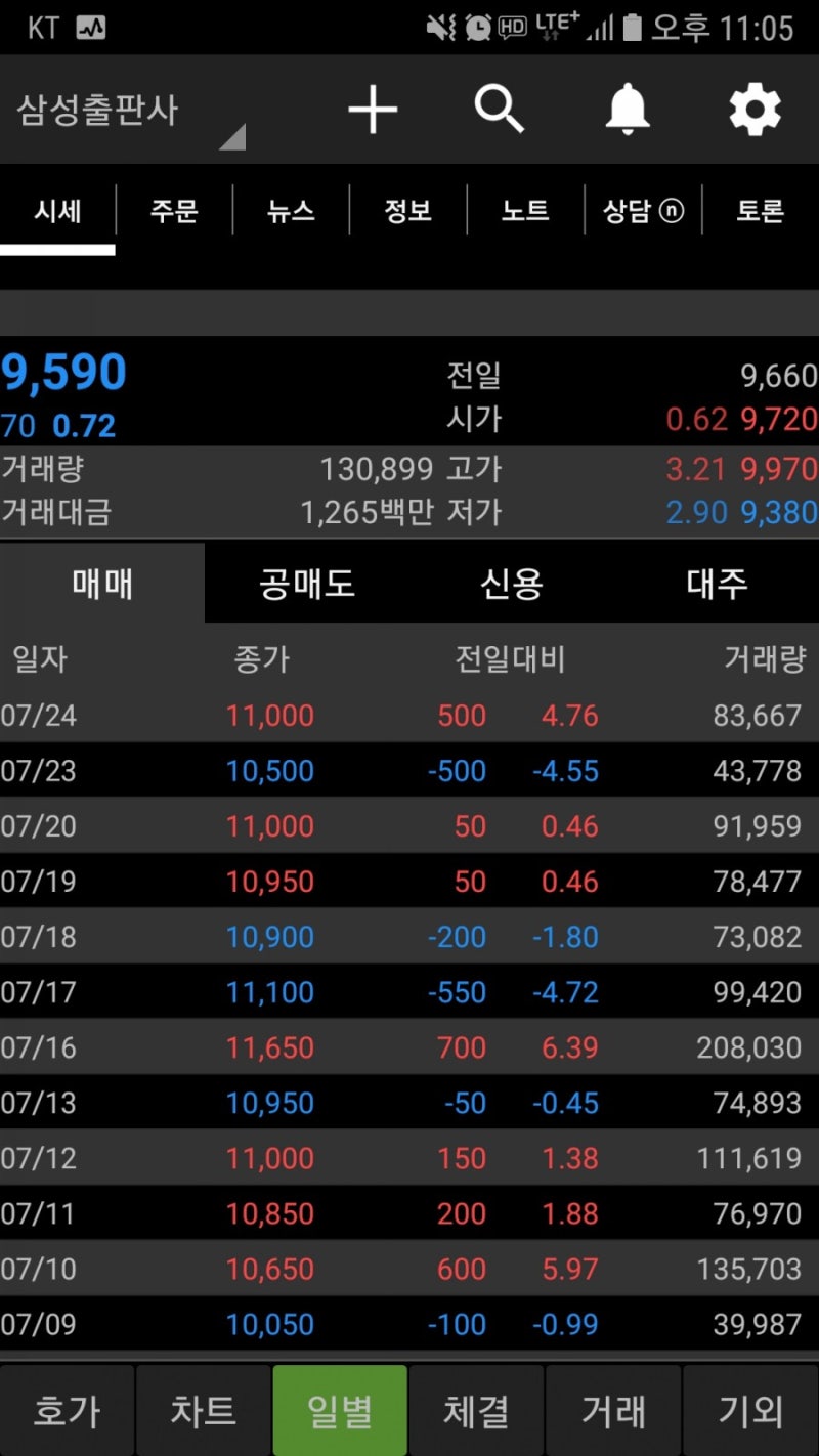 삼성출판사 분석글 공유 : 네이버 블로그