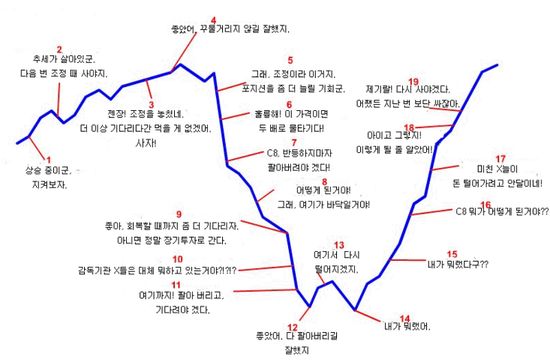 차트에 대한 생각 차트에 대한 생각