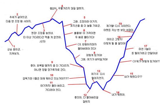 차트에 대한 생각