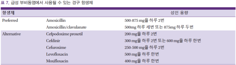 소아축농증의 치료원인과 증상에 맞게 관리합니다