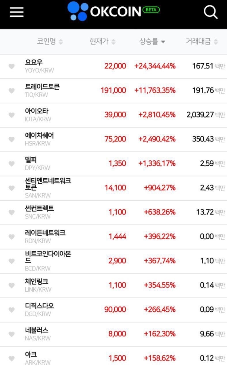 8/19 캐셔 가두리 시작(ㅈㄱㄴ) : 네이버 블로그