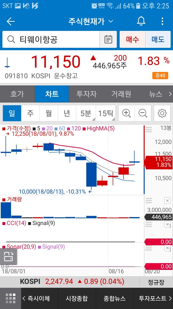 티웨이항공(091810) : 네이버 블로그