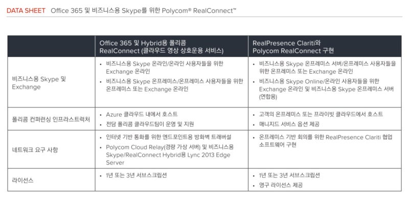 폴리콤 Polycom RealConnect 화상회의솔루션 살펴보기 : 네이버 블로그
