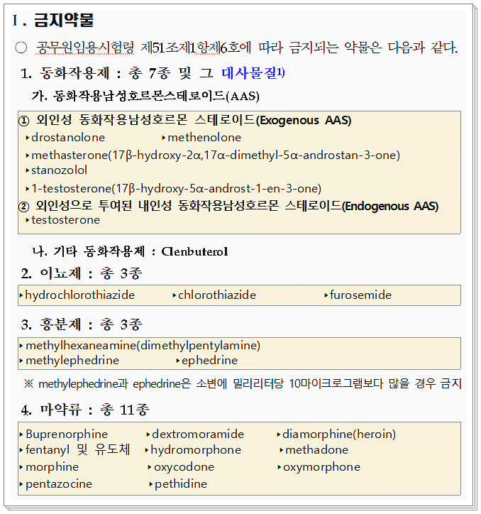 경찰공무원 체력시험 도핑테스트에 대해 알아보자!