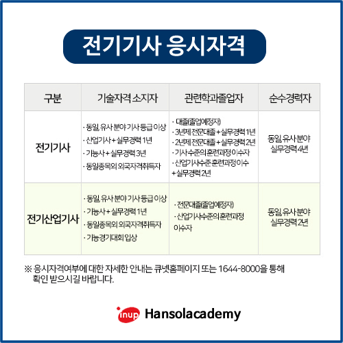 전기기사 자격조건 뾰족한 수