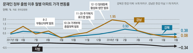  갭투자로 가는 전세대출, 문제는?