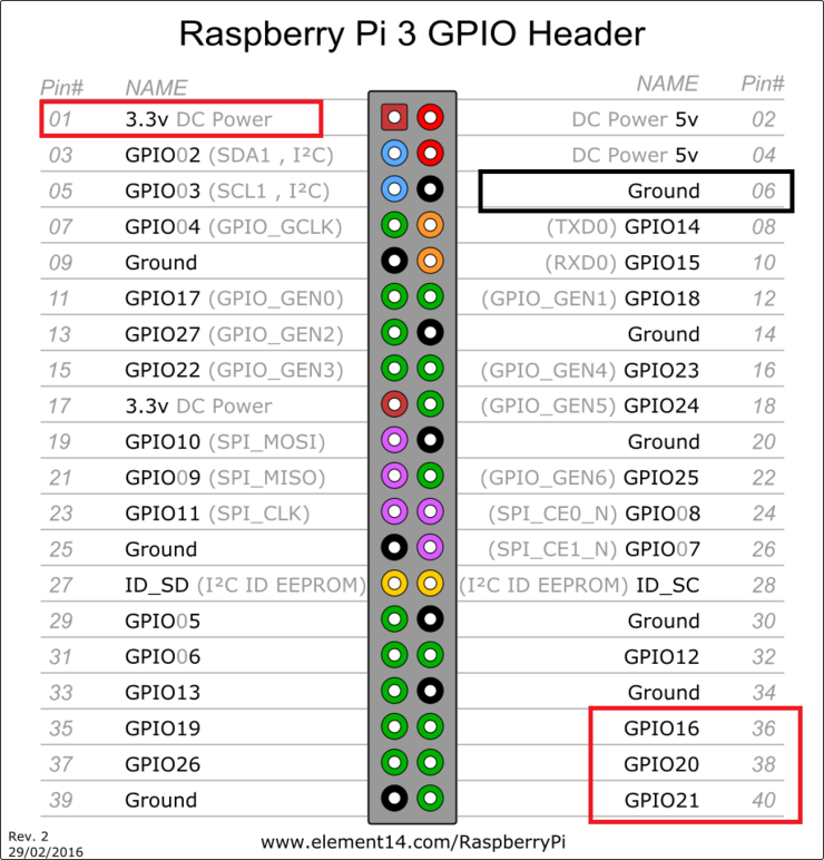  Blynk로 라즈베리파이 GPIO원격 제어하기(Python 버전)