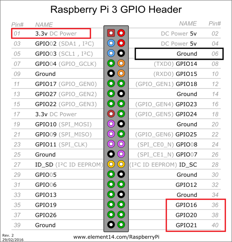 Blynk로 라즈베리파이 GPIO원격 제어하기(Python 버전)