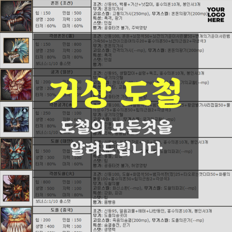 거상 도철 비용 적게드는 방법 공개