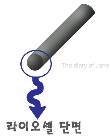  라이오셀 (Lyocell)
